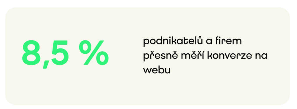 Alt text: Grafika se statistikou: 8,5 % podnikatelů a firem přesně měří konverze na webu.