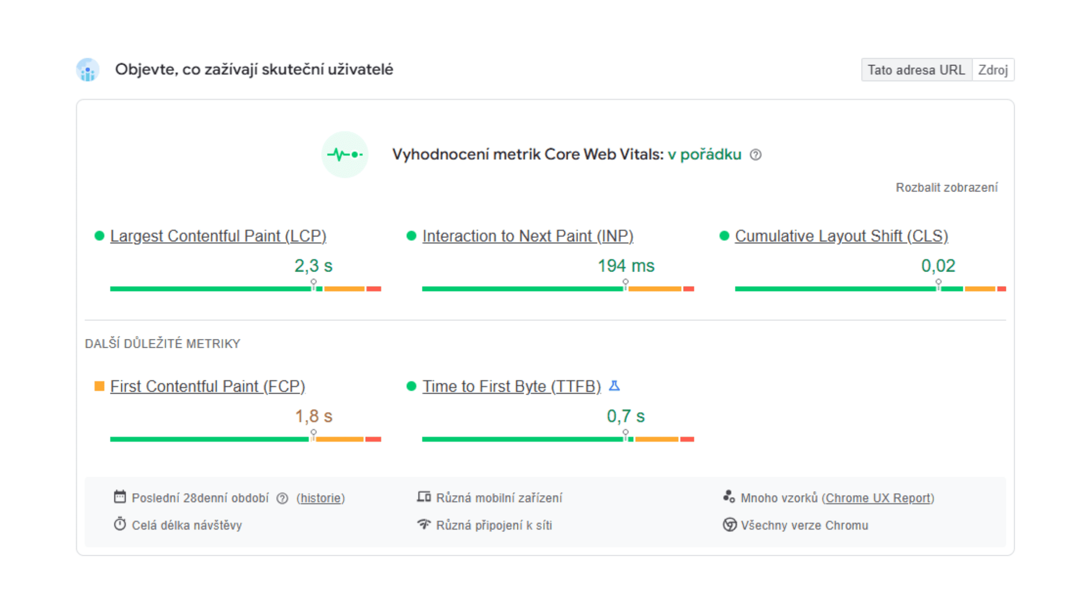 Přehled Core Web Vitals v nástroji PageSpeed Insights s výsledky LCP, INP a CLS v zelených hodnotách a dalšími metrikami jako FCP a TTFB.