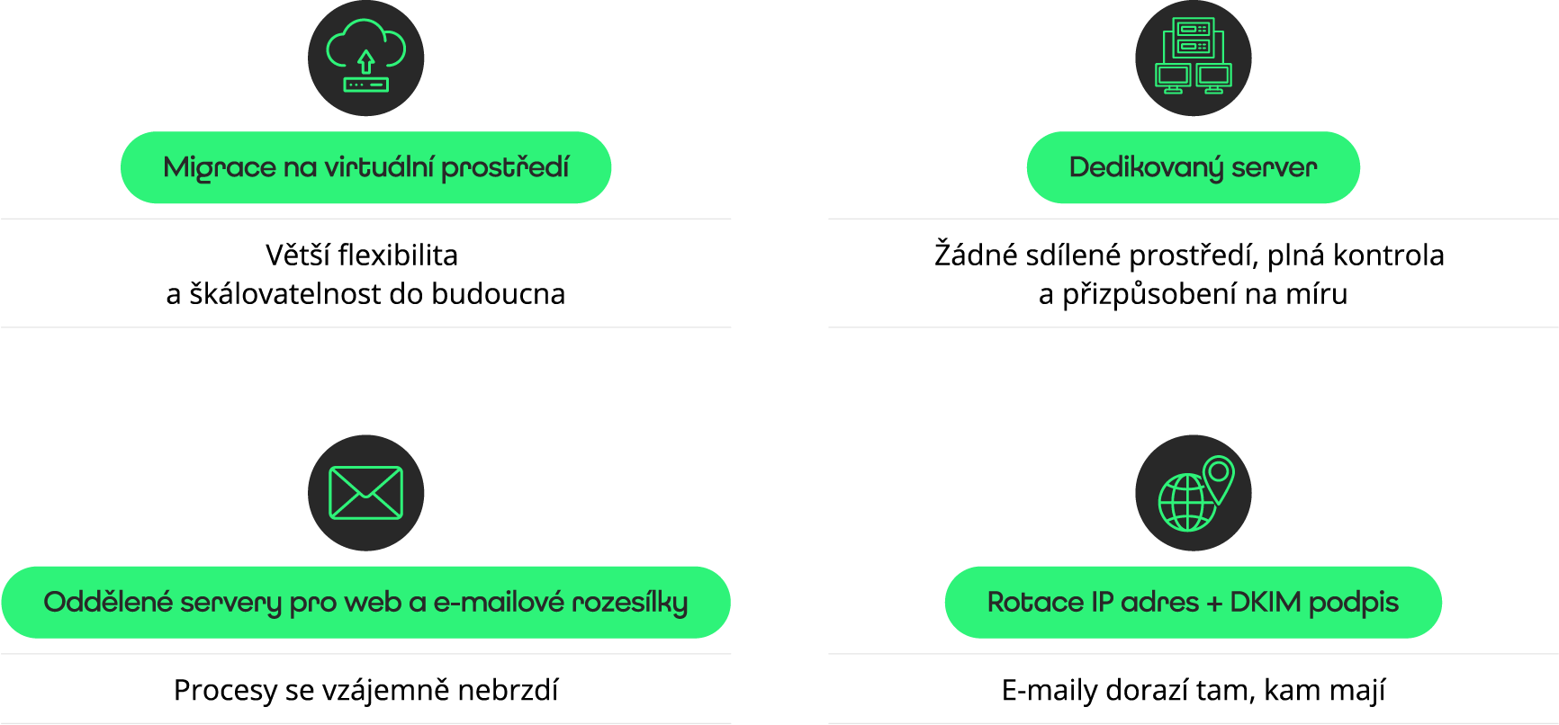 Infrastruktura pro VIRTUAL ZOOM
Dedikovaný server – žádné sdílené prostředí, plná kontrola a přizpůsobení na míru
Oddělené servery pro web a e-mailové rozesílky – procesy se vzájemně nebrzdí
Rotace IP adres + DKIM podpis – e-maily dorazí tam, kam mají
Migrace na virtuální prostředí – větší flexibilita a škálovatelnost do budoucna